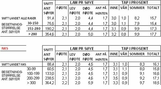 tabell 1.1