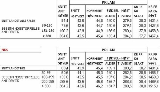 tabell 1.2