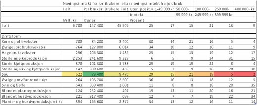 tabell 2 - klikk for større format
