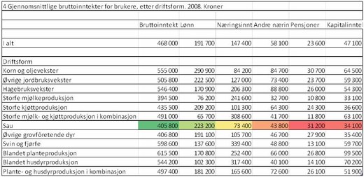 tabell 4 - klikk for å åpne i større format