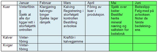 Tabell 1. halvår