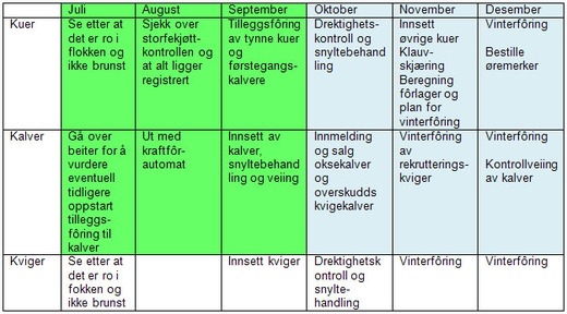 Tabell 2. halvår