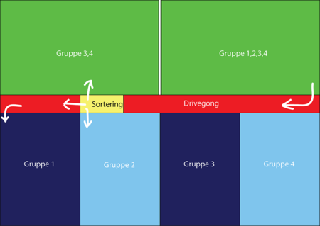 Eksempel på utforming av sankegjerde