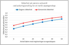 Tabell fra foredraget