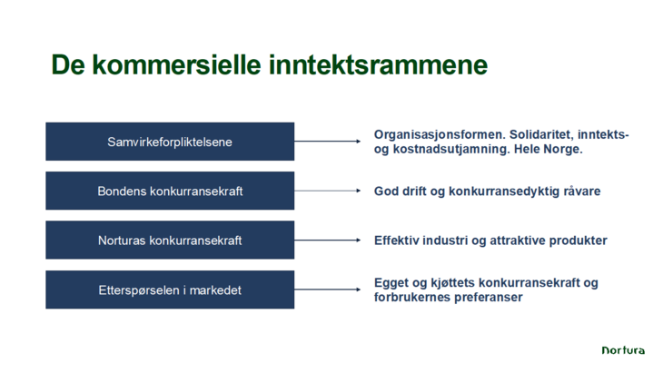 de kommersielle rammene