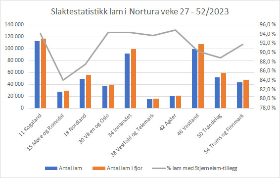 Graf hausten 2023