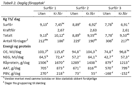 Tabell 2