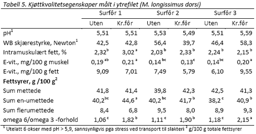 Tabell 5